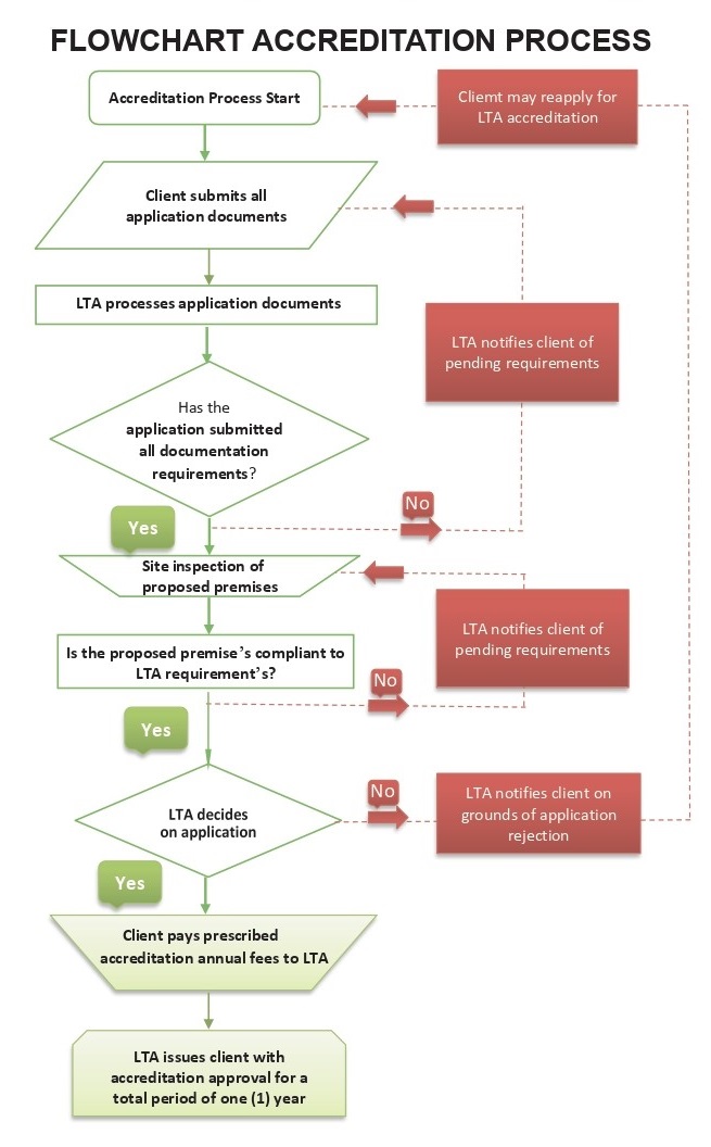 LTA Accredited Workshop - Application Checklist and Process_page-0001 (1)
