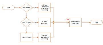 Renewal-of-Full-Drivers-License